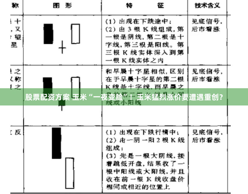 股票配资方案 玉米“一夜变脸”！玉米猛烈涨价要遭遇重创？