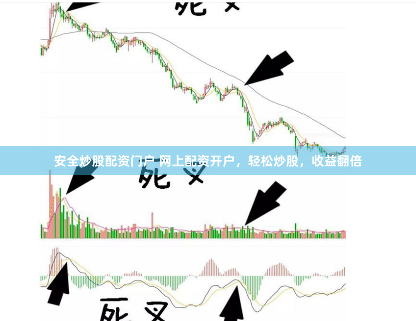 安全炒股配资门户 网上配资开户，轻松炒股，收益翻倍