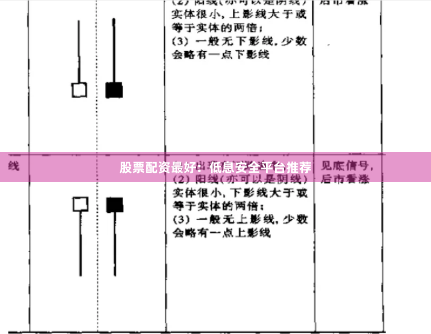 股票配资最好：低息安全平台推荐