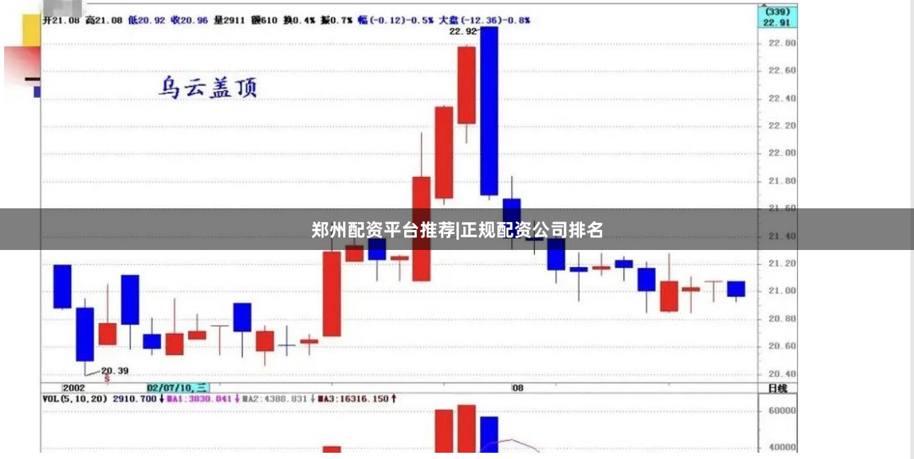 郑州配资平台推荐|正规配资公司排名