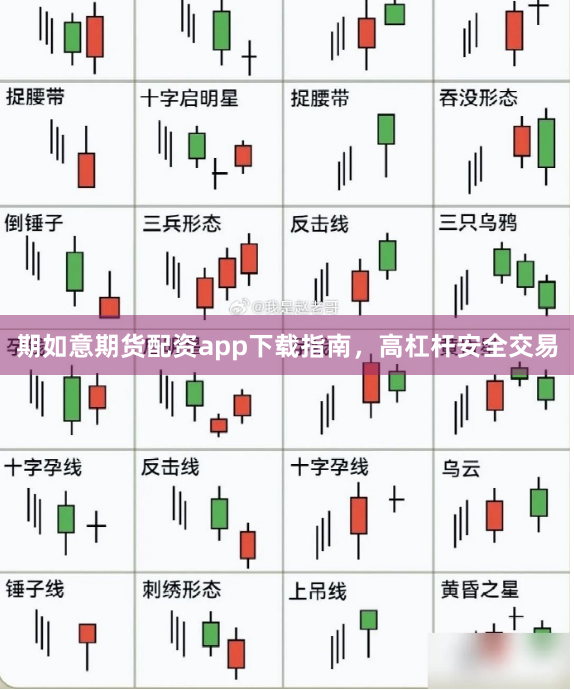 期如意期货配资app下载指南，高杠杆安全交易